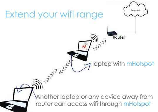 mhotspot use as a repeater