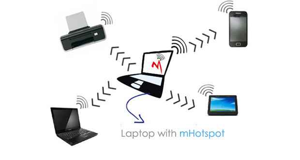 mhotspot internet sharing